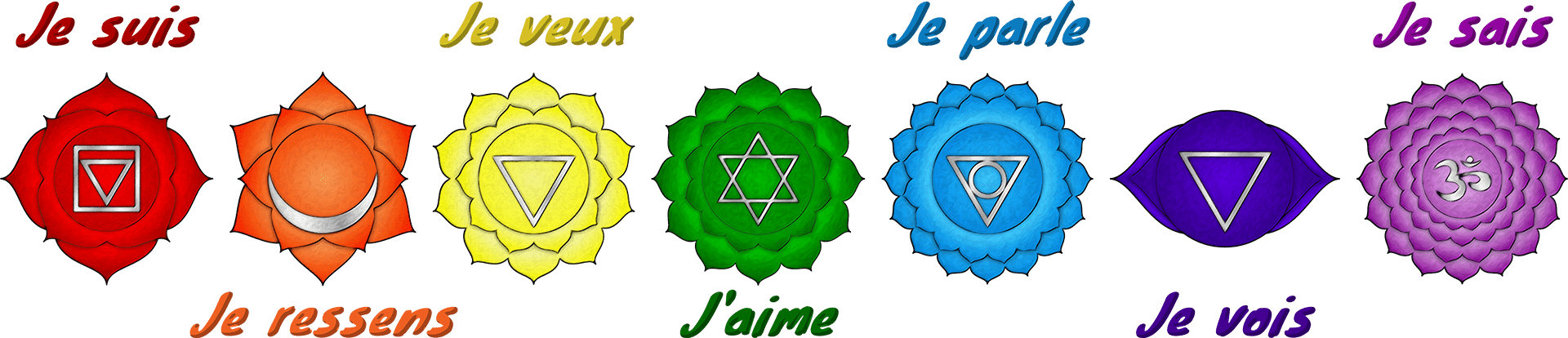 symboles 7 chakras